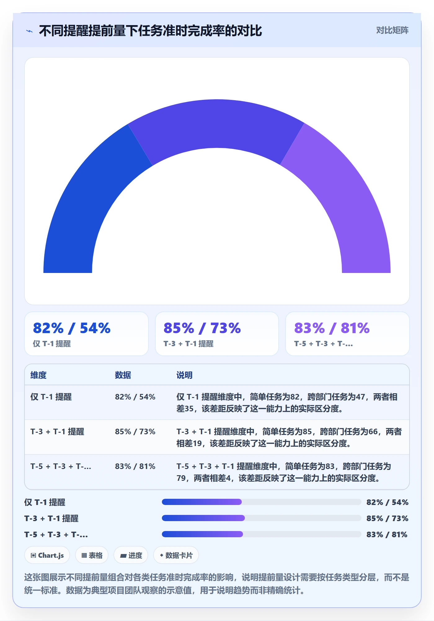 任务提醒如何做好到期提醒?PMO入门指南与操作步骤