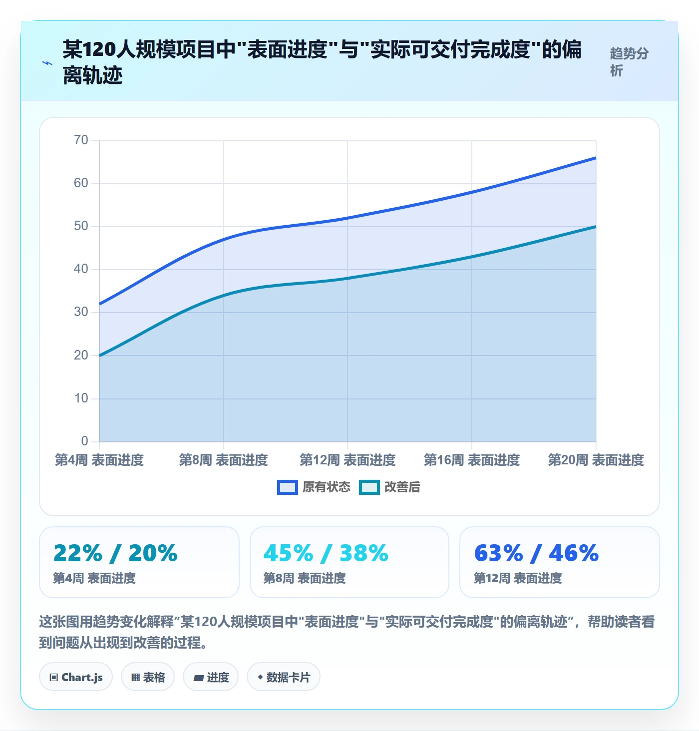 进度管理项目进度全流程:项目负责人风险控制与一文讲清