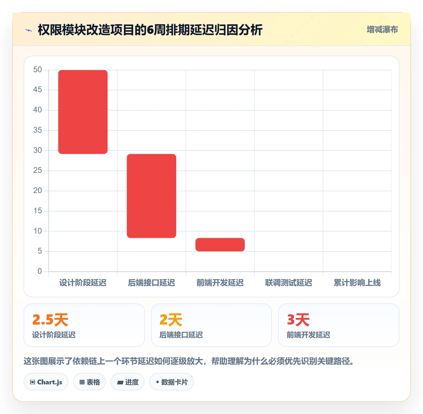 依赖关系怎么做?产品经理入门指南:任务依赖从0到1