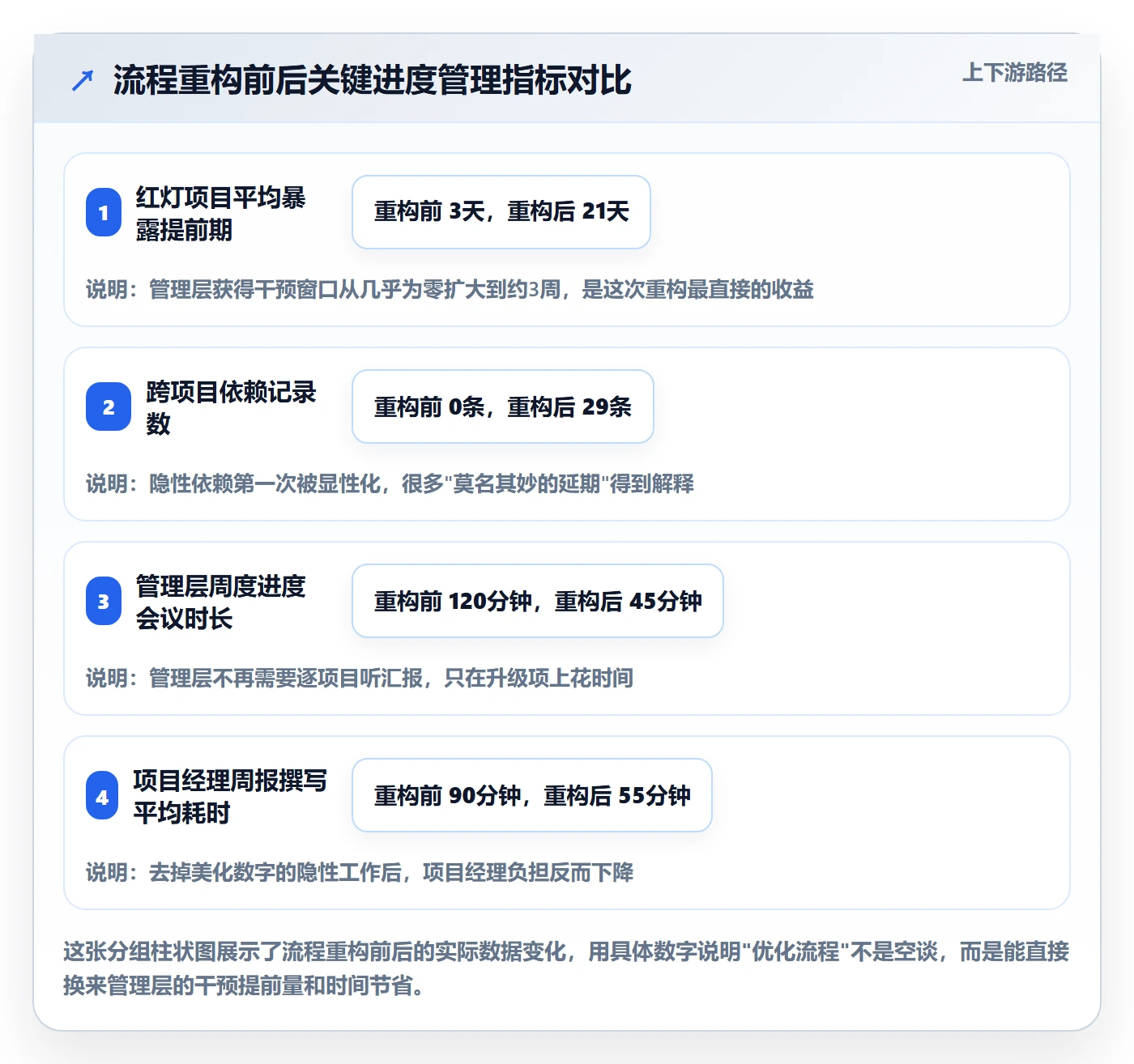 任务进度管理方法大全：管理层进度管理流程优化落地清单