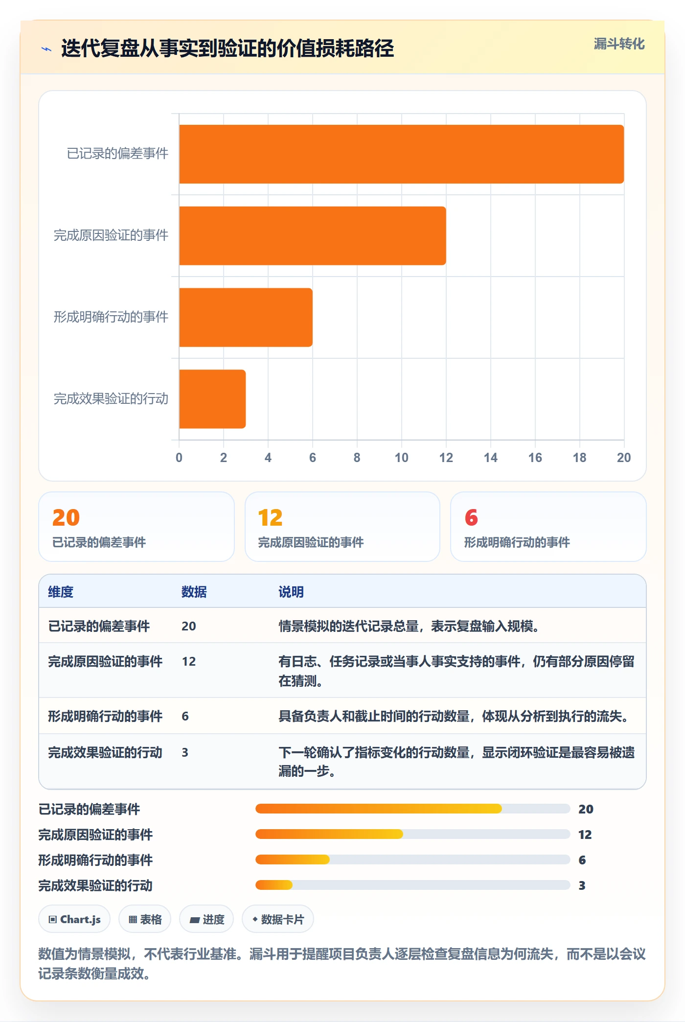 迭代复盘实操方法：项目负责人提升迭代管理效率的落地方案方法与模板