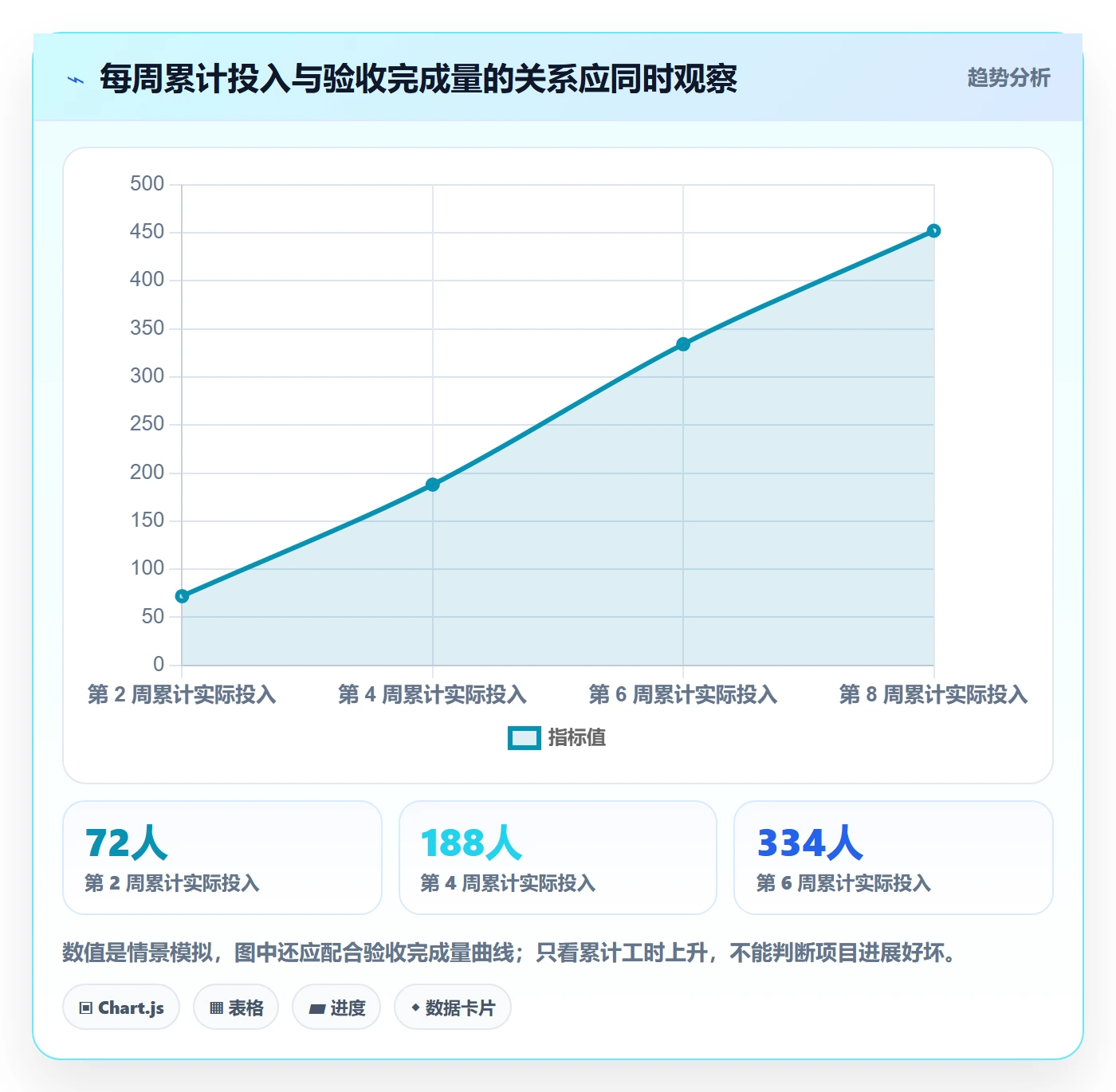 工时表如何做好项目工时？项目经理实操方法与操作步骤