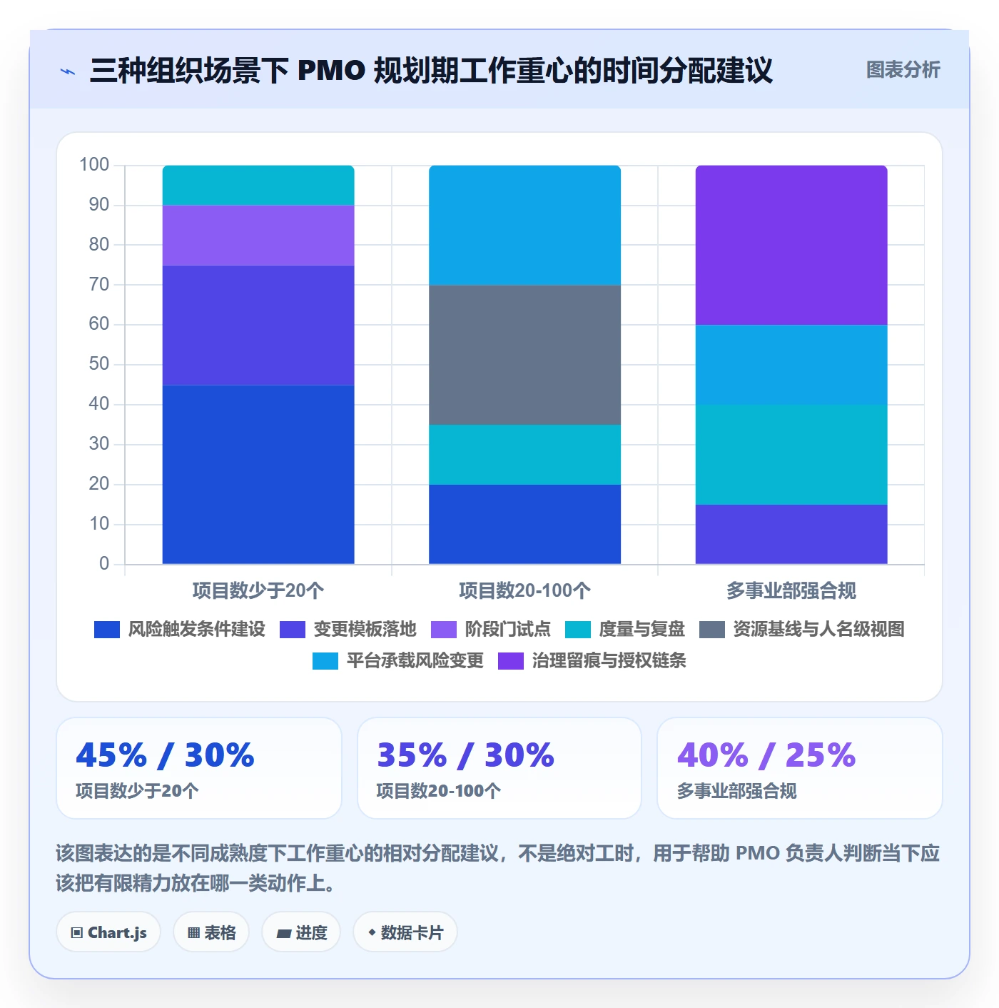 主计划落地方案：PMO开展项目规划的风险控制案例解析