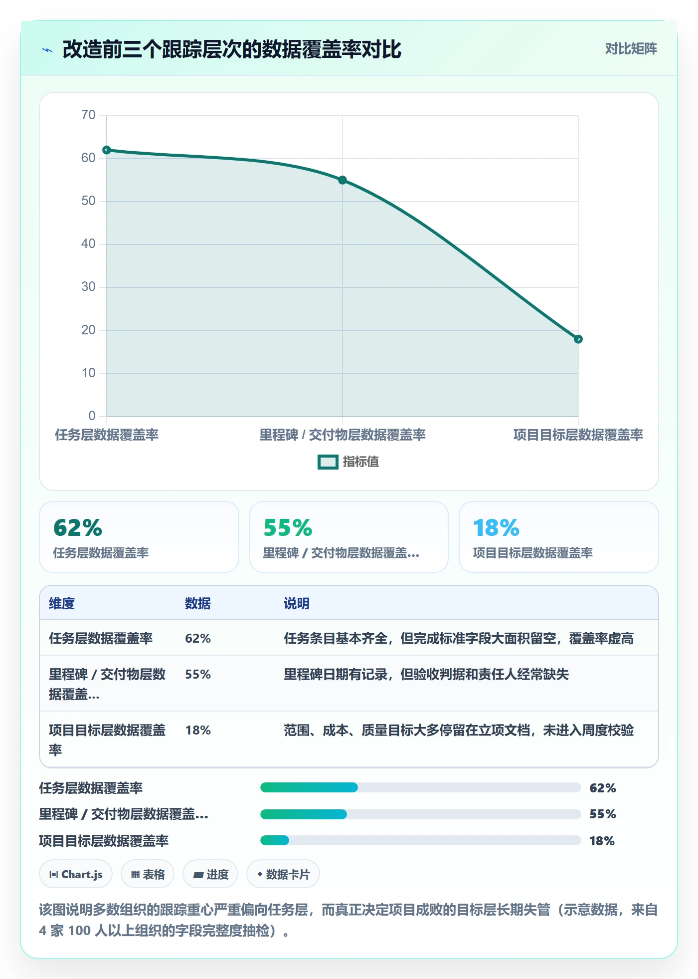 追踪管理指南:PMO如何做好进度跟踪,数据分析全流程