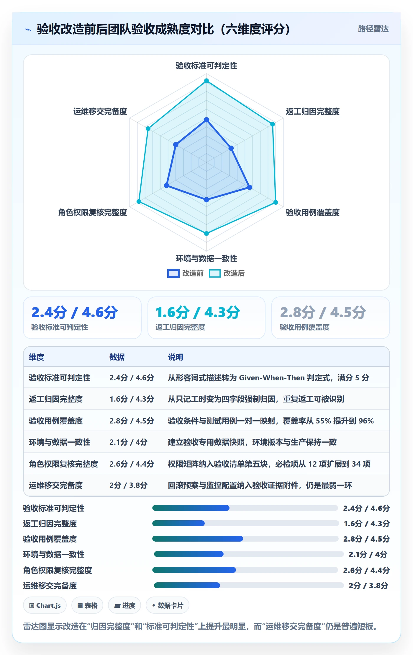 任务验收返工全流程:实施团队最佳实践与一文讲清