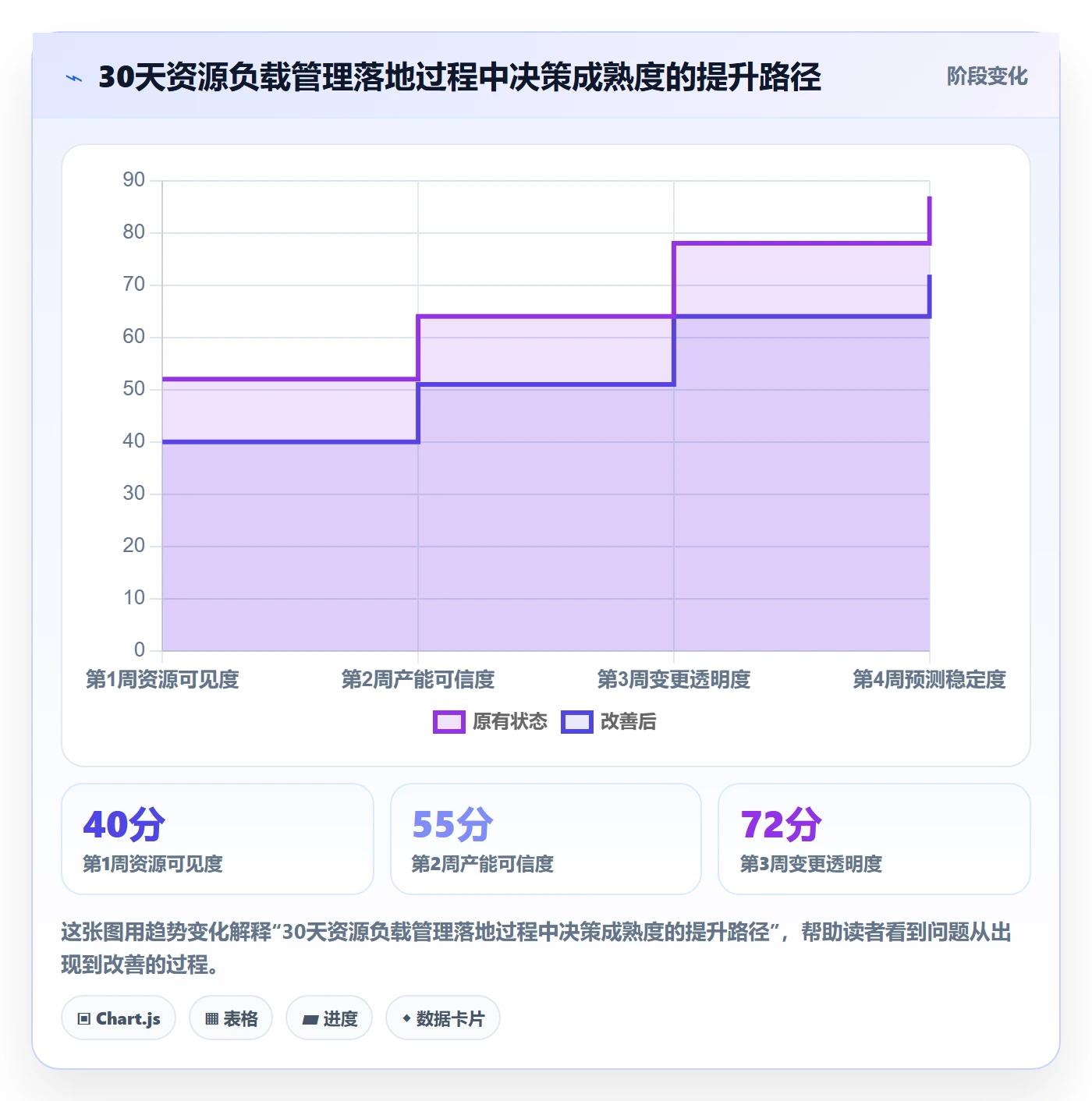 资源负载管理指南：产品经理如何做好人力资源计划，协同管理全流程