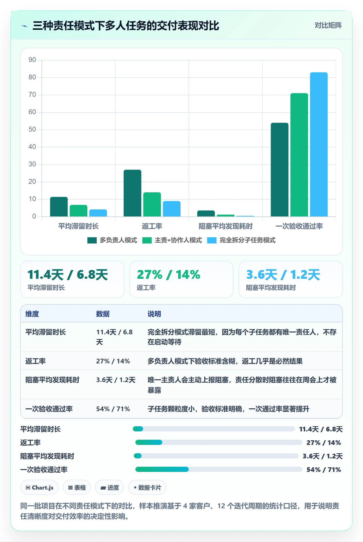 任务分派多人任务教程：企业管理者实操方法，避坑指南