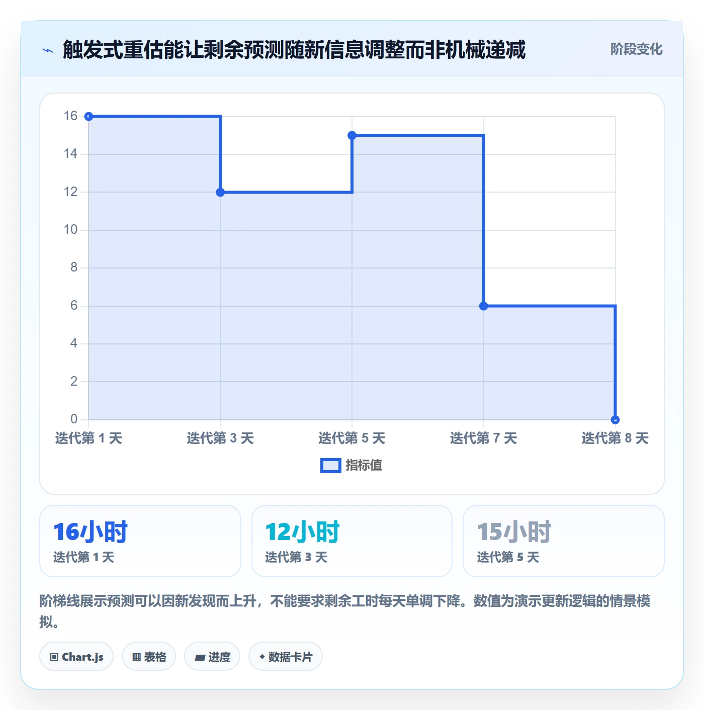 工时管理如何做好剩余工时?产品经理制度设计与操作步骤