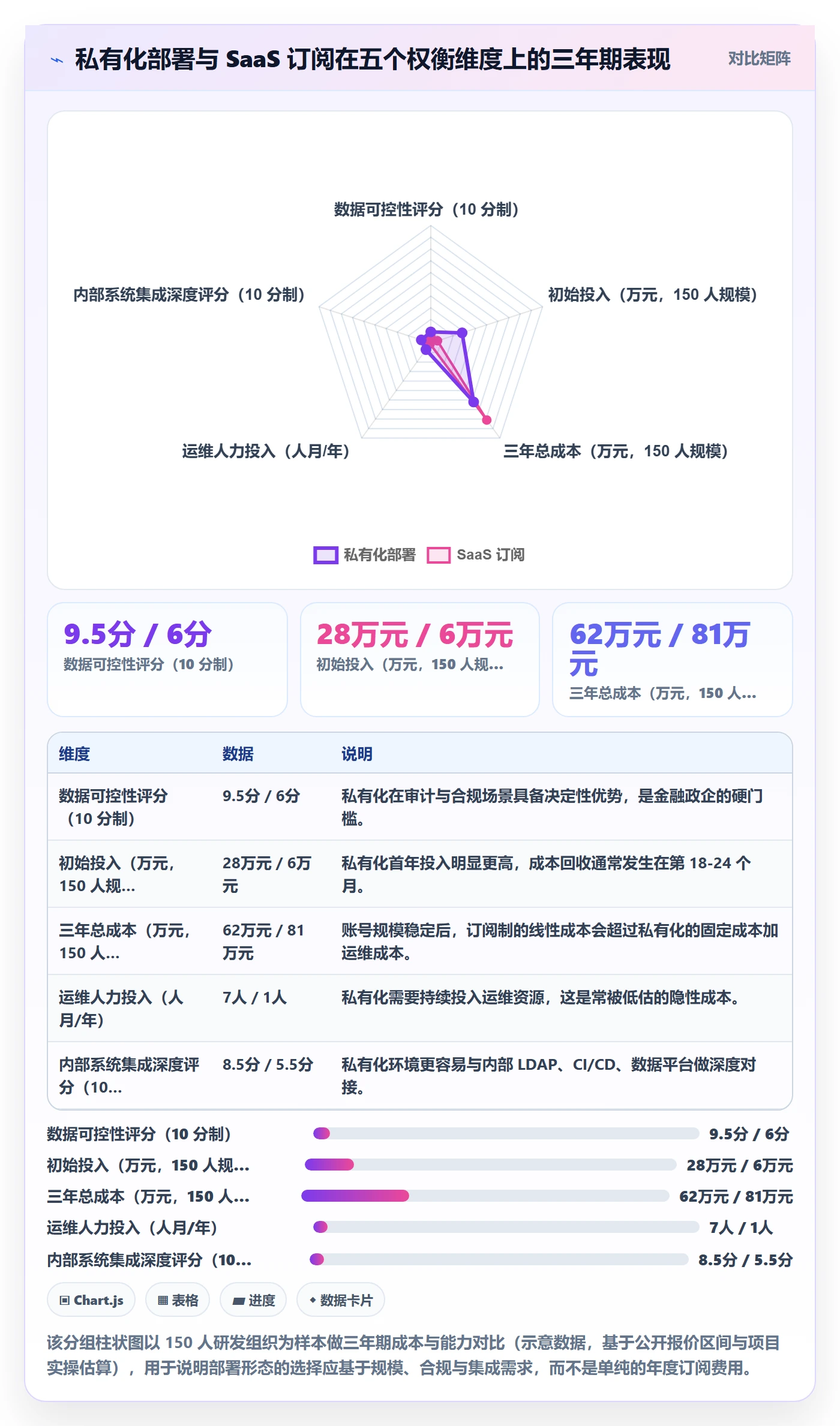 项目范围Scope教程:项目负责人流程优化,避坑指南