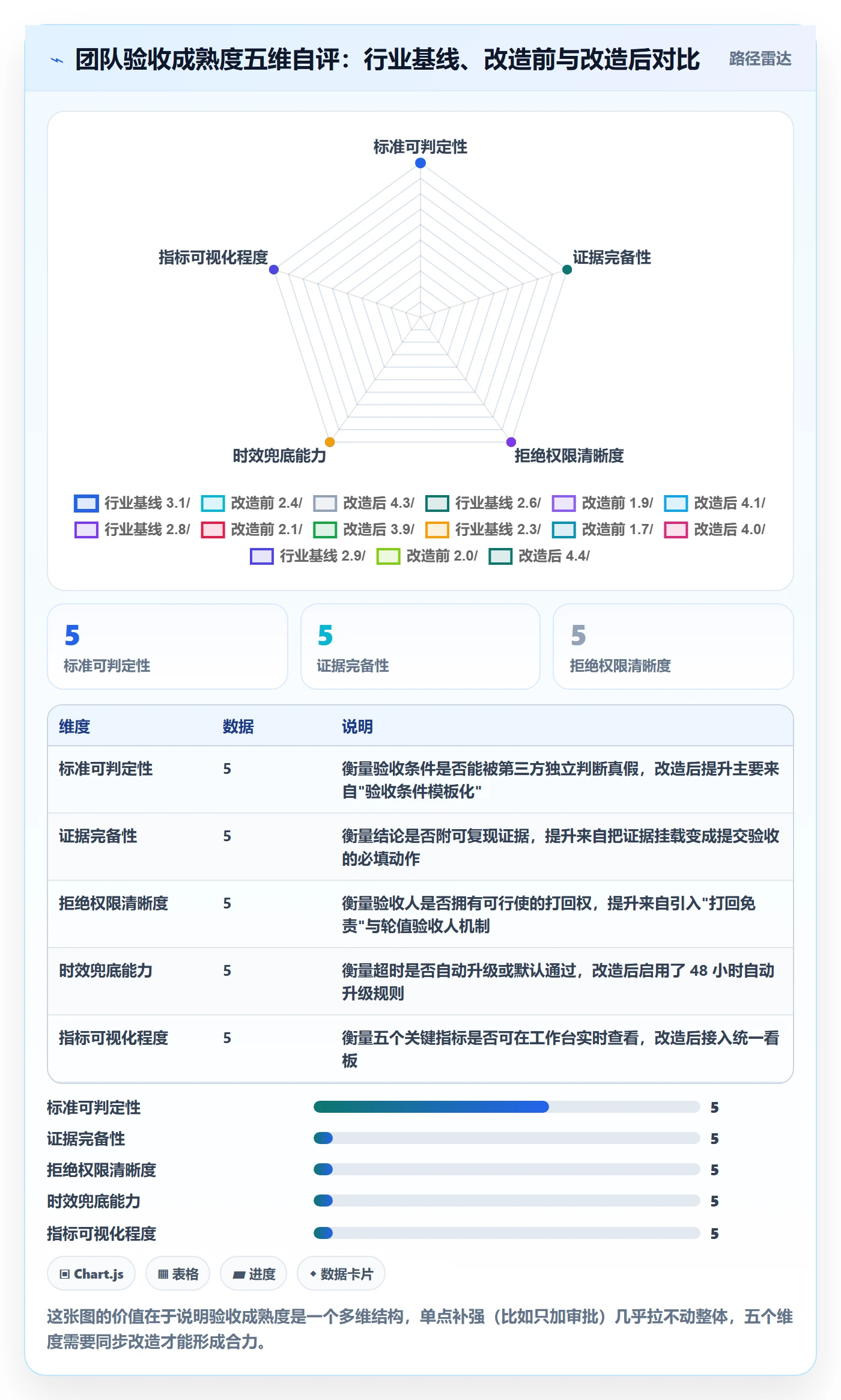 验收流程与规范：研发团队任务验收落地方案关键指标