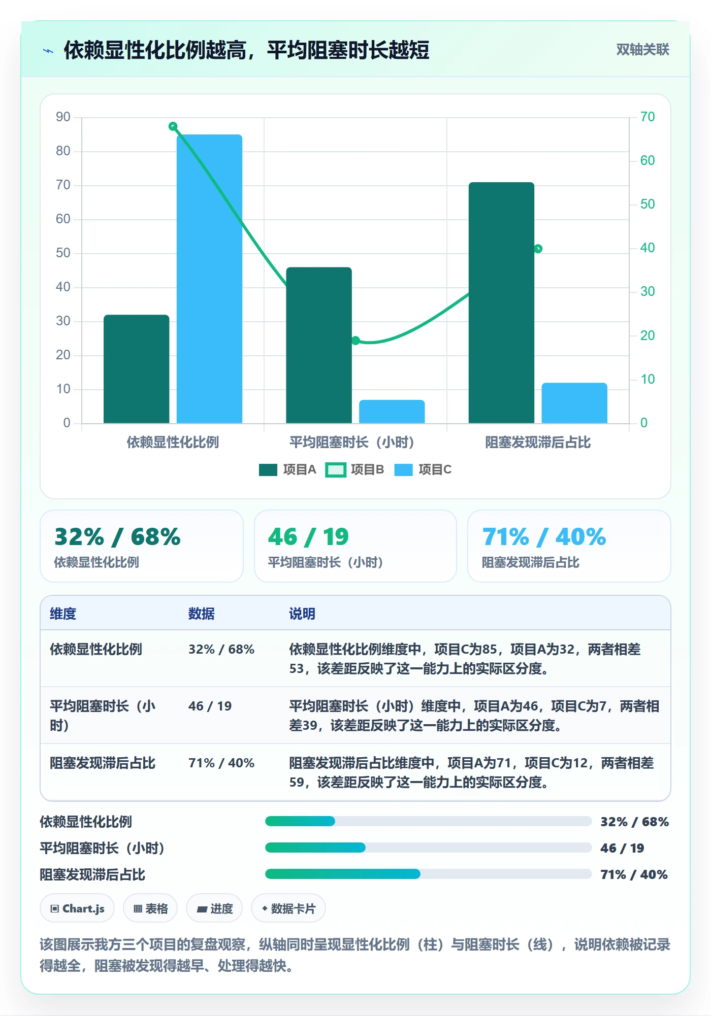 任务依赖如何做好依赖冲突？跨部门团队效率提升与操作步骤