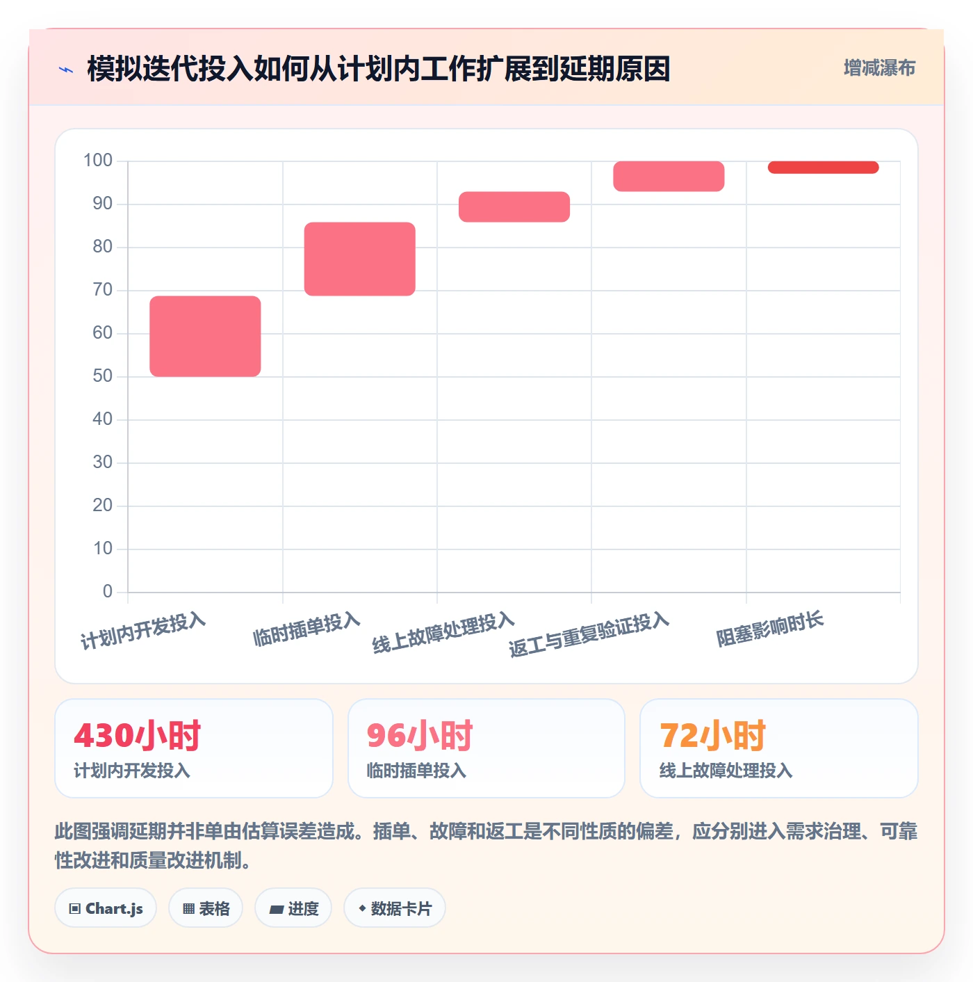 实际工时最佳实践：研发团队工时管理协同管理，常见问题