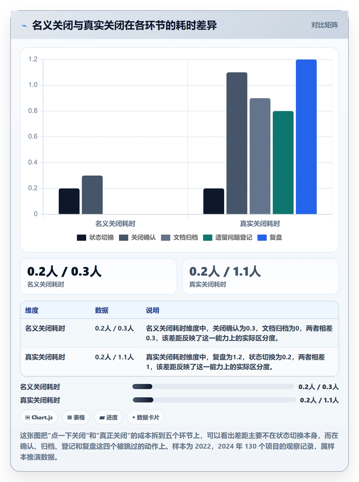 关闭最佳实践：项目成员任务执行落地方案，常见问题