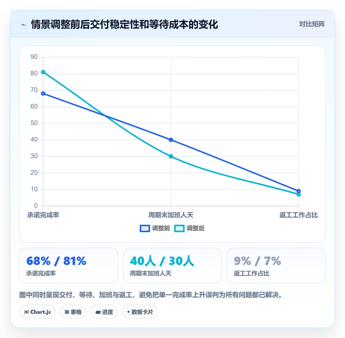 产能管理方法大全：跨部门团队资源负载效率提升落地清单