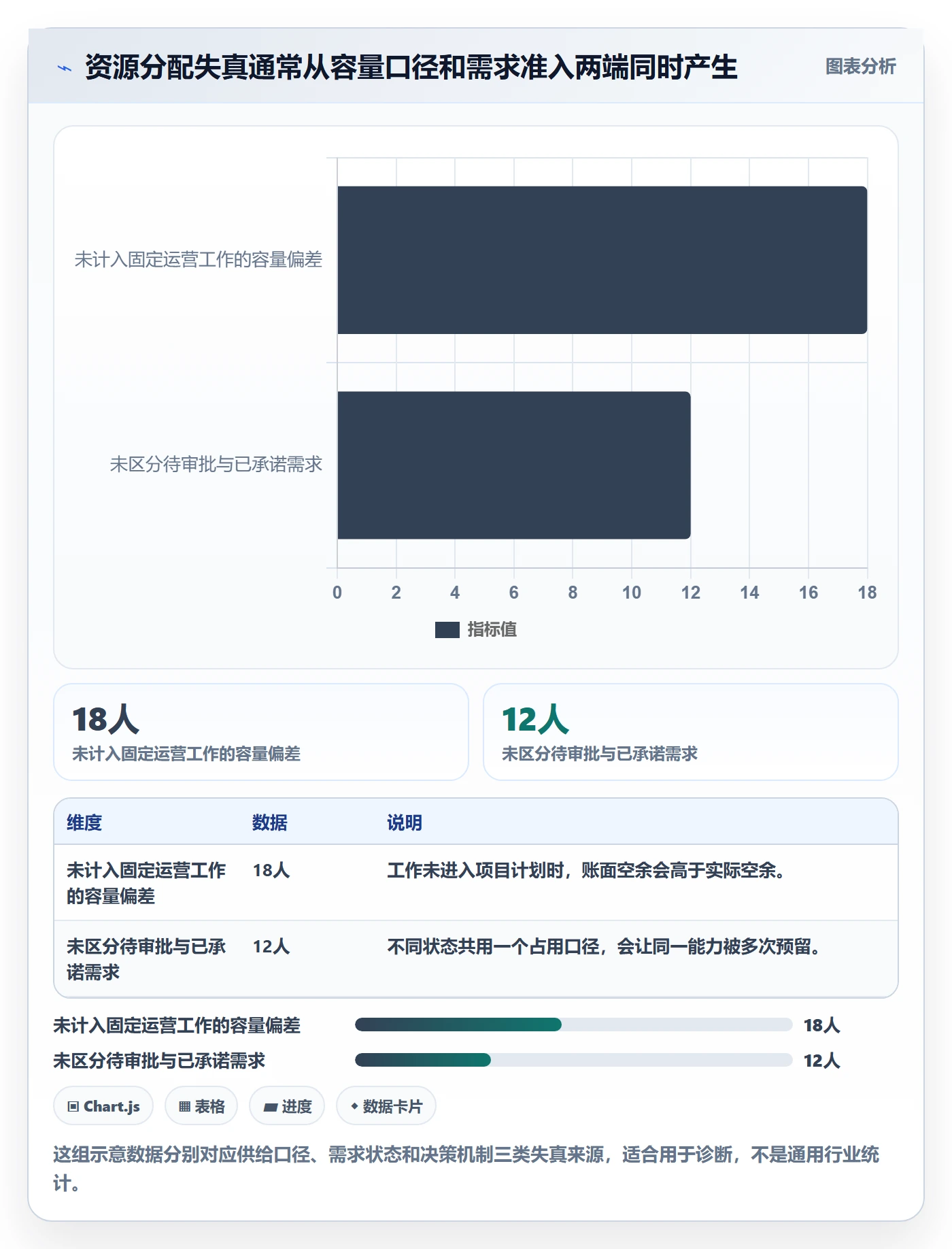资源管理资源池全流程:管理层落地方案与一文讲清