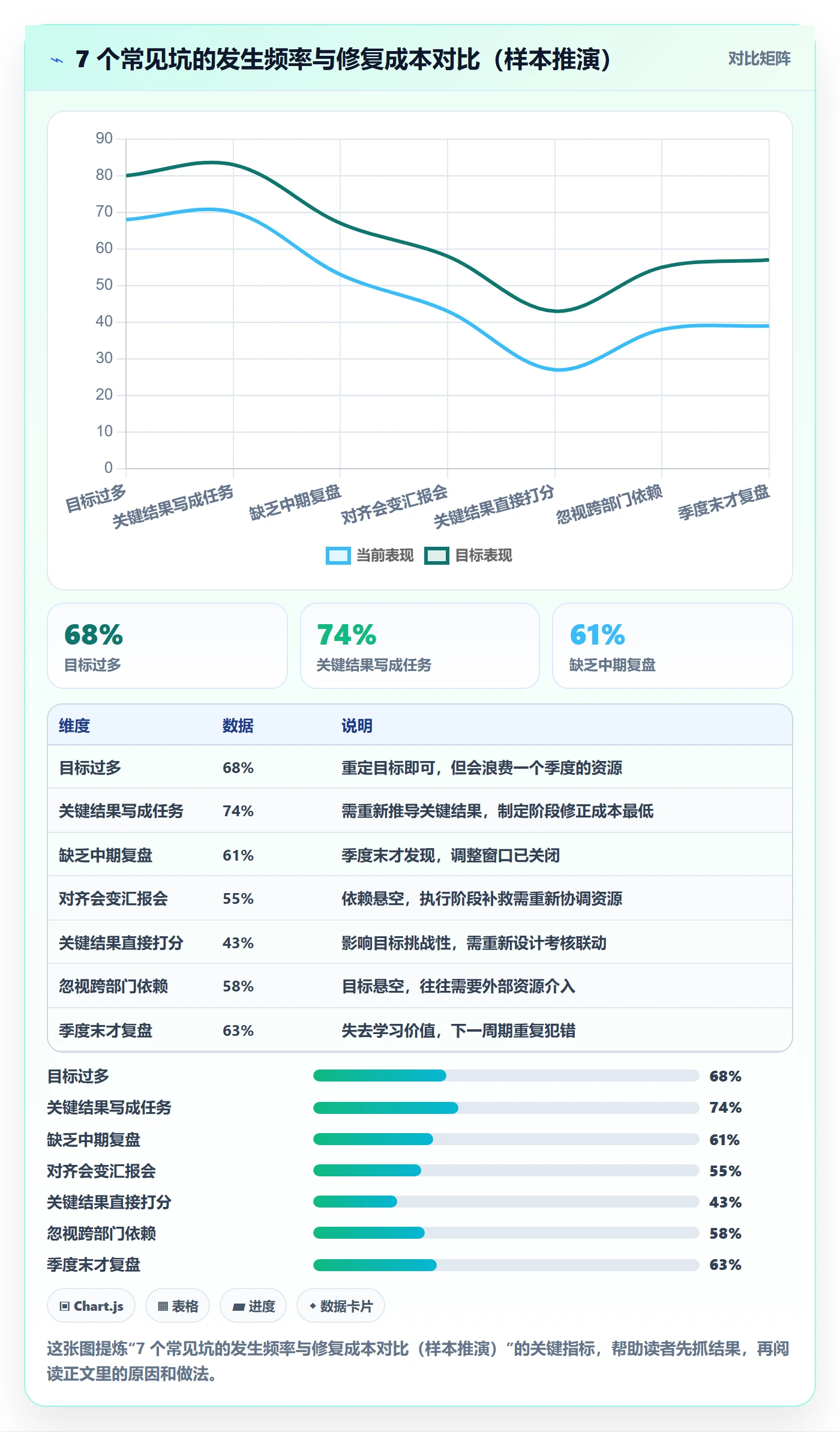项目目标关键结果教程：实施团队实操方法，避坑指南