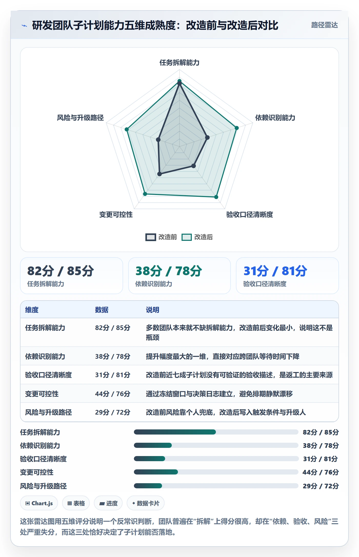 子计划落地方案：研发团队开展项目规划的效率提升案例解析