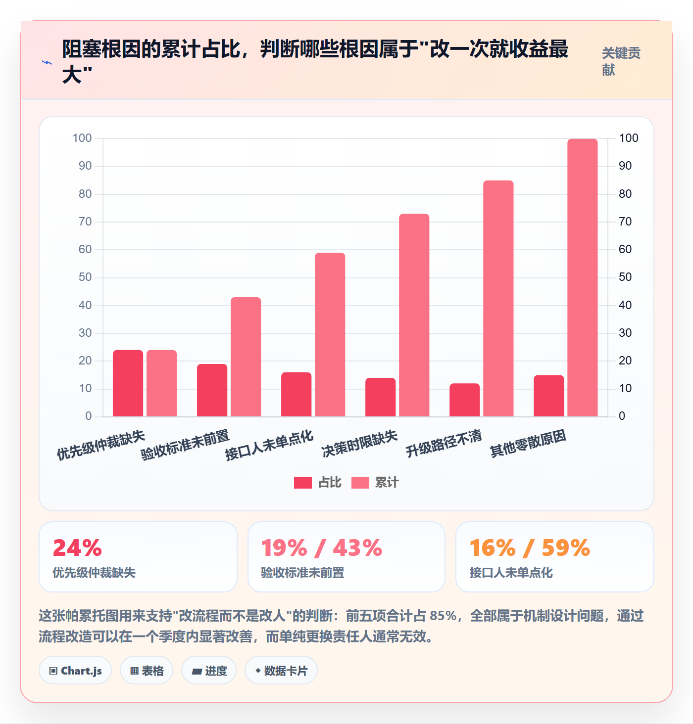 任务执行阻塞教程:跨部门团队落地方案,避坑指南