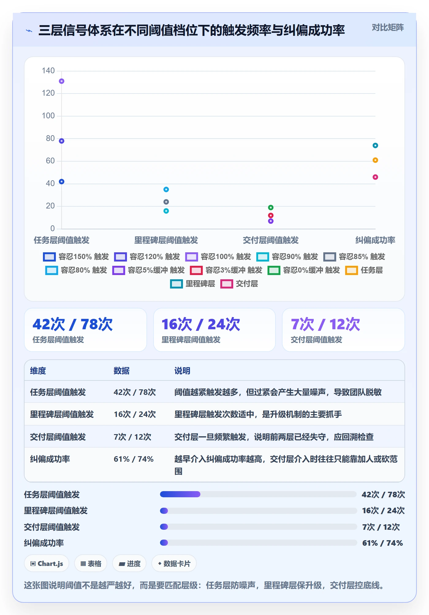 进度跟踪进展全流程：项目经理入门指南与一文讲清