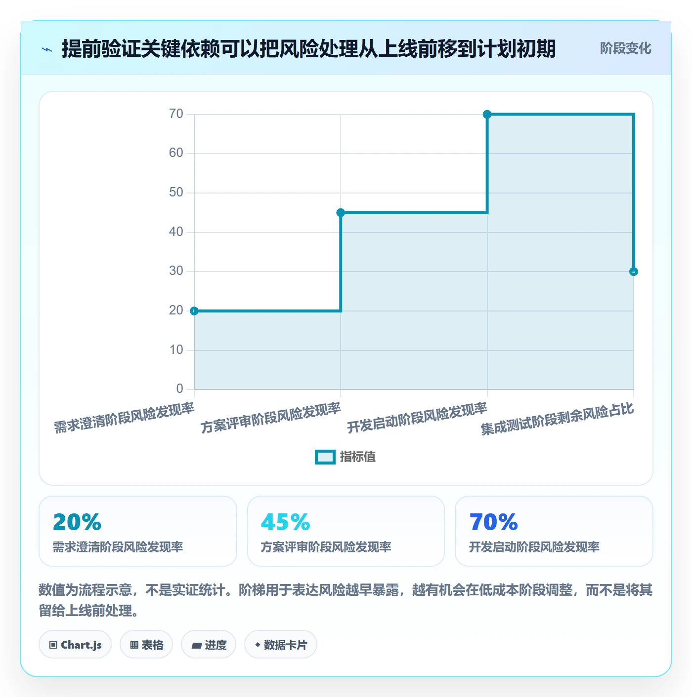 需求排期需求排期教程：项目负责人效率提升，避坑指南