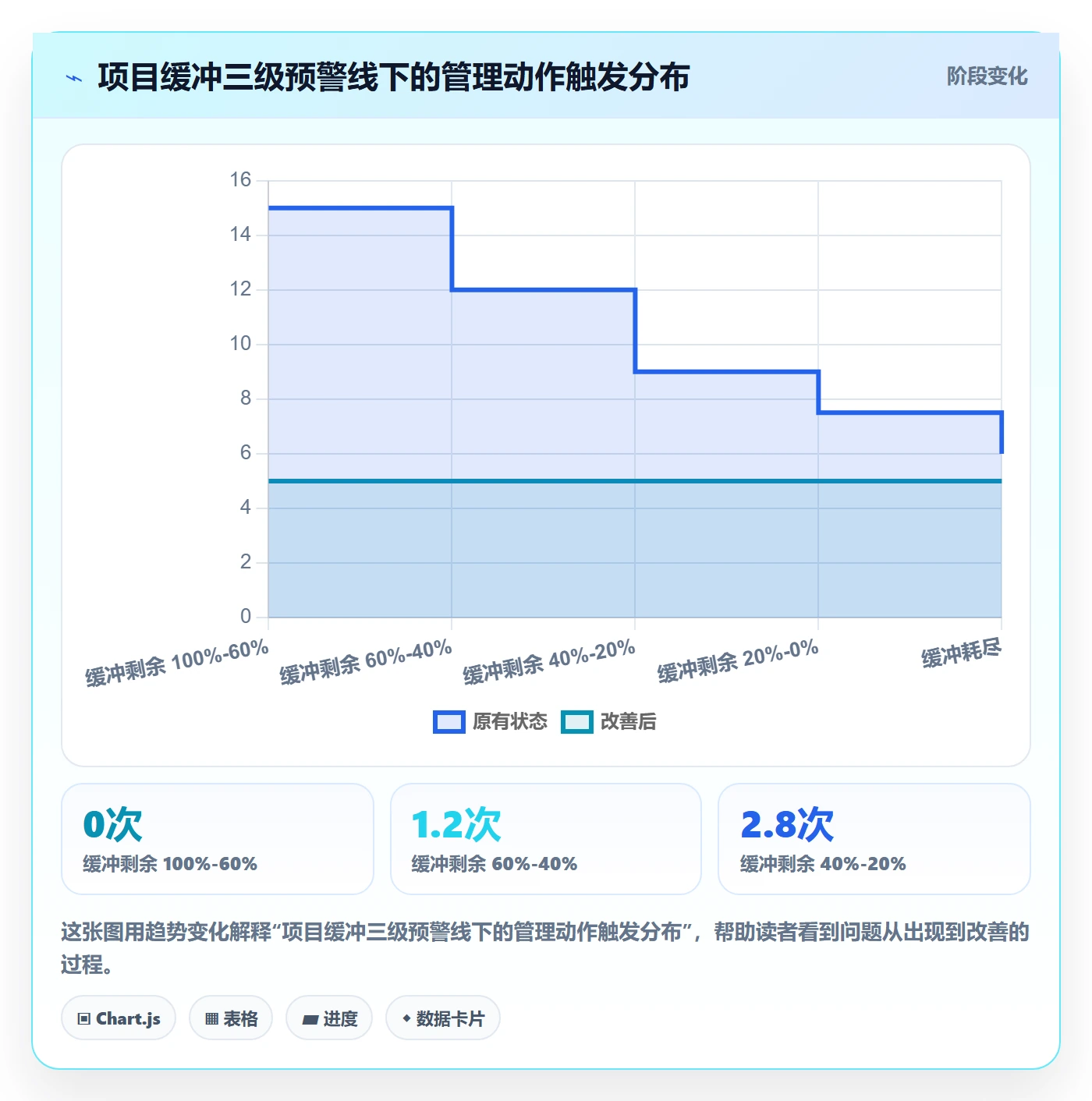 里程碑最佳实践:项目经理里程碑落地方案,常见问题