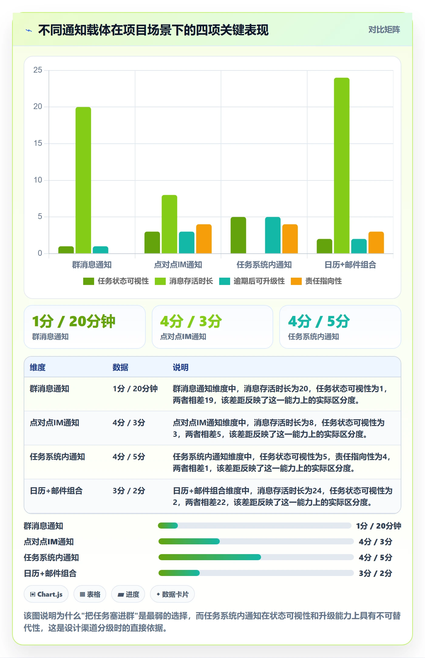 消息通知落地方案：项目经理开展任务提醒的流程优化案例解析