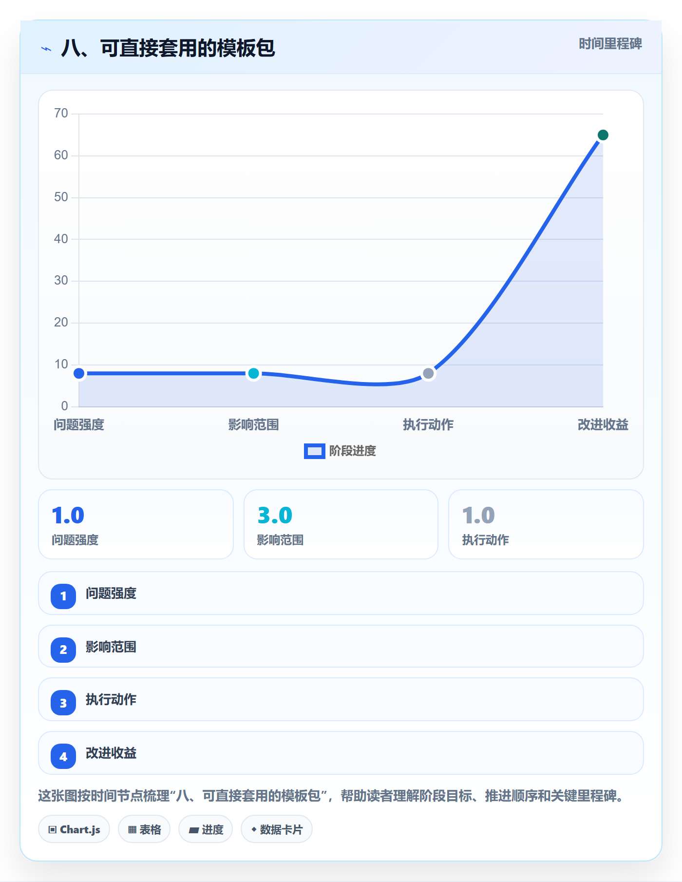 八、可直接套用的模板包