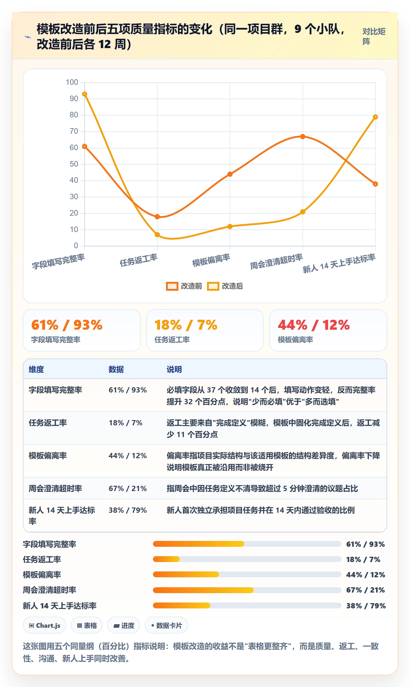 模板任务落地方案：项目负责人开展项目模板的效率提升案例解析