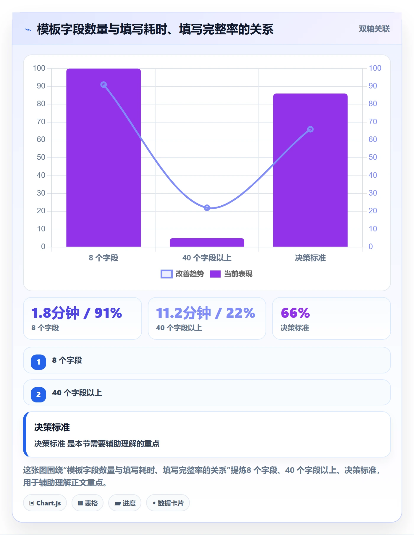 模板阶段怎么做？跨部门团队流程优化：项目模板从0到1
