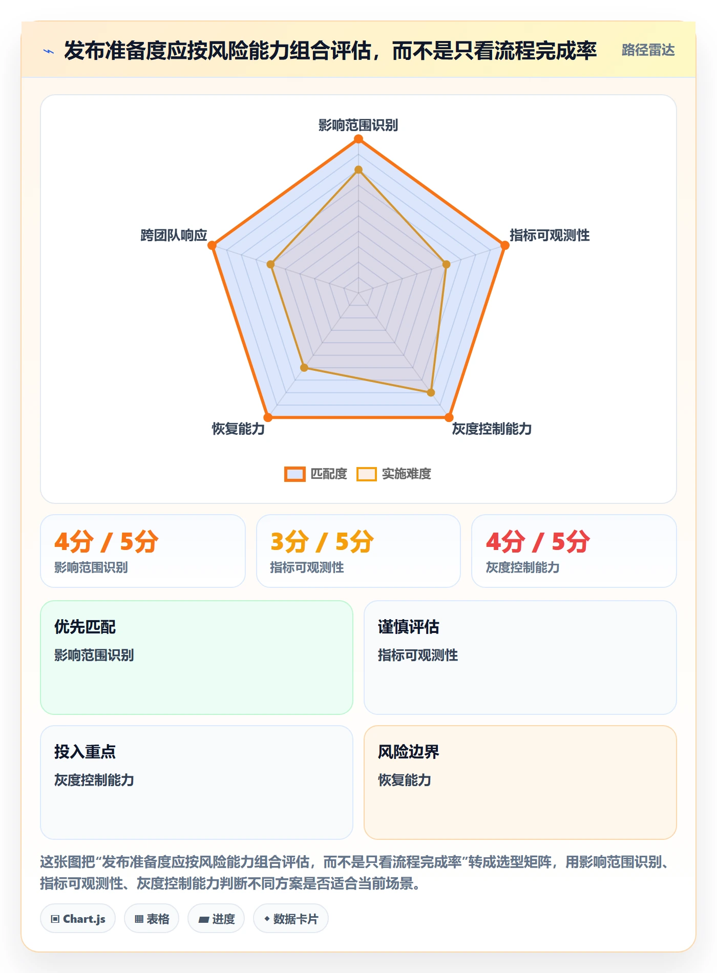 发布管理如何做好上线?产品经理数据分析与操作步骤