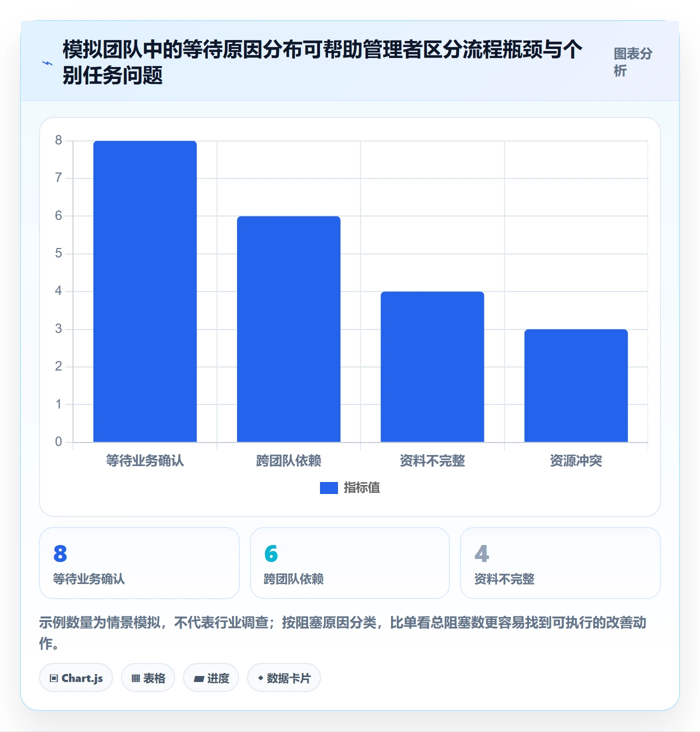 进行中怎么做?企业管理者入门指南:看板从0到1
