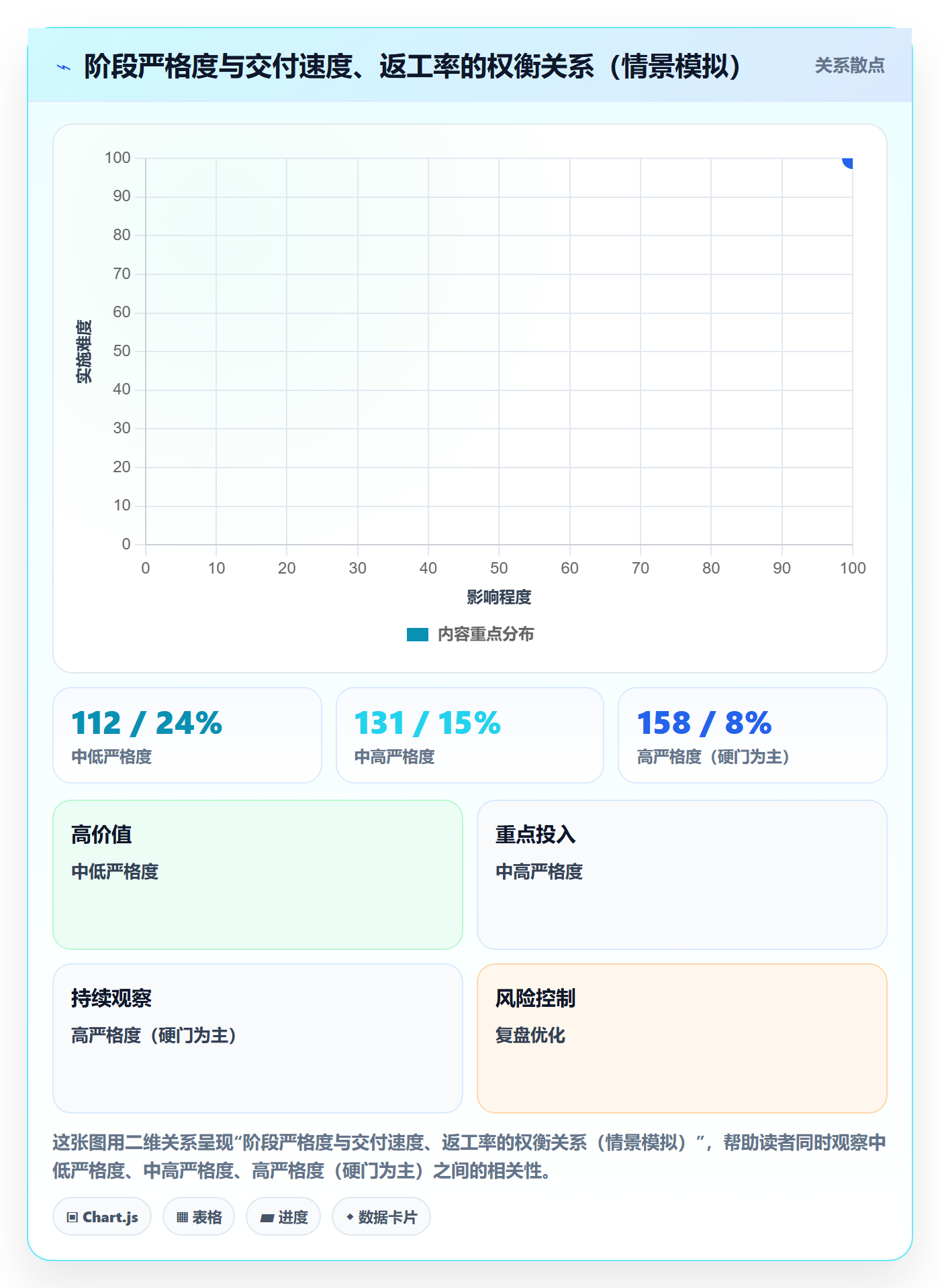 项目阶段管理方法大全:项目成员项目阶段制度设计落地清单