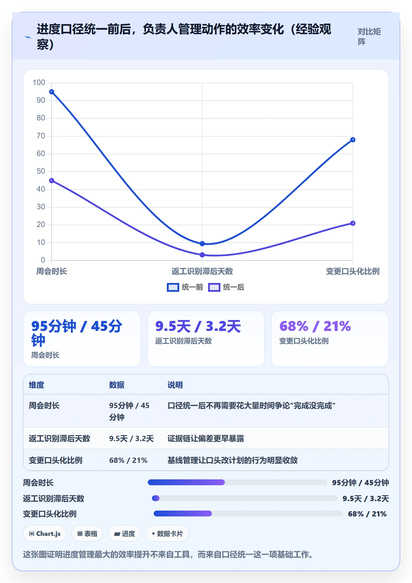 实际进度落地方案:项目负责人开展进度管理的入门指南案例解析