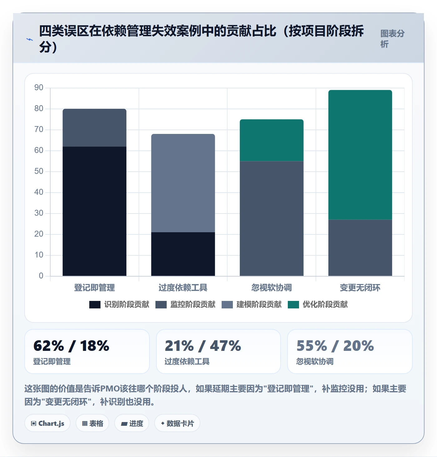 FF管理方法大全：PMO任务依赖效率提升落地清单