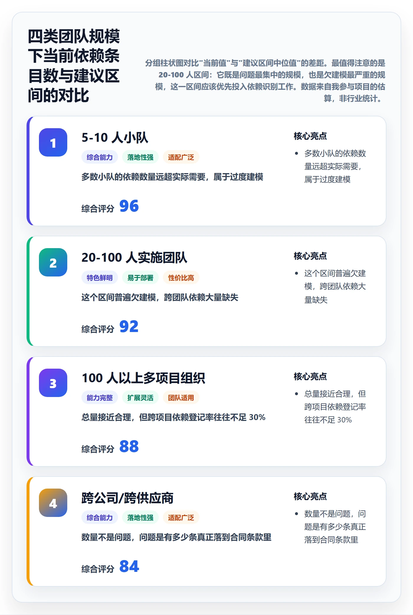 任务依赖后置任务全流程：实施团队效率提升与一文讲清