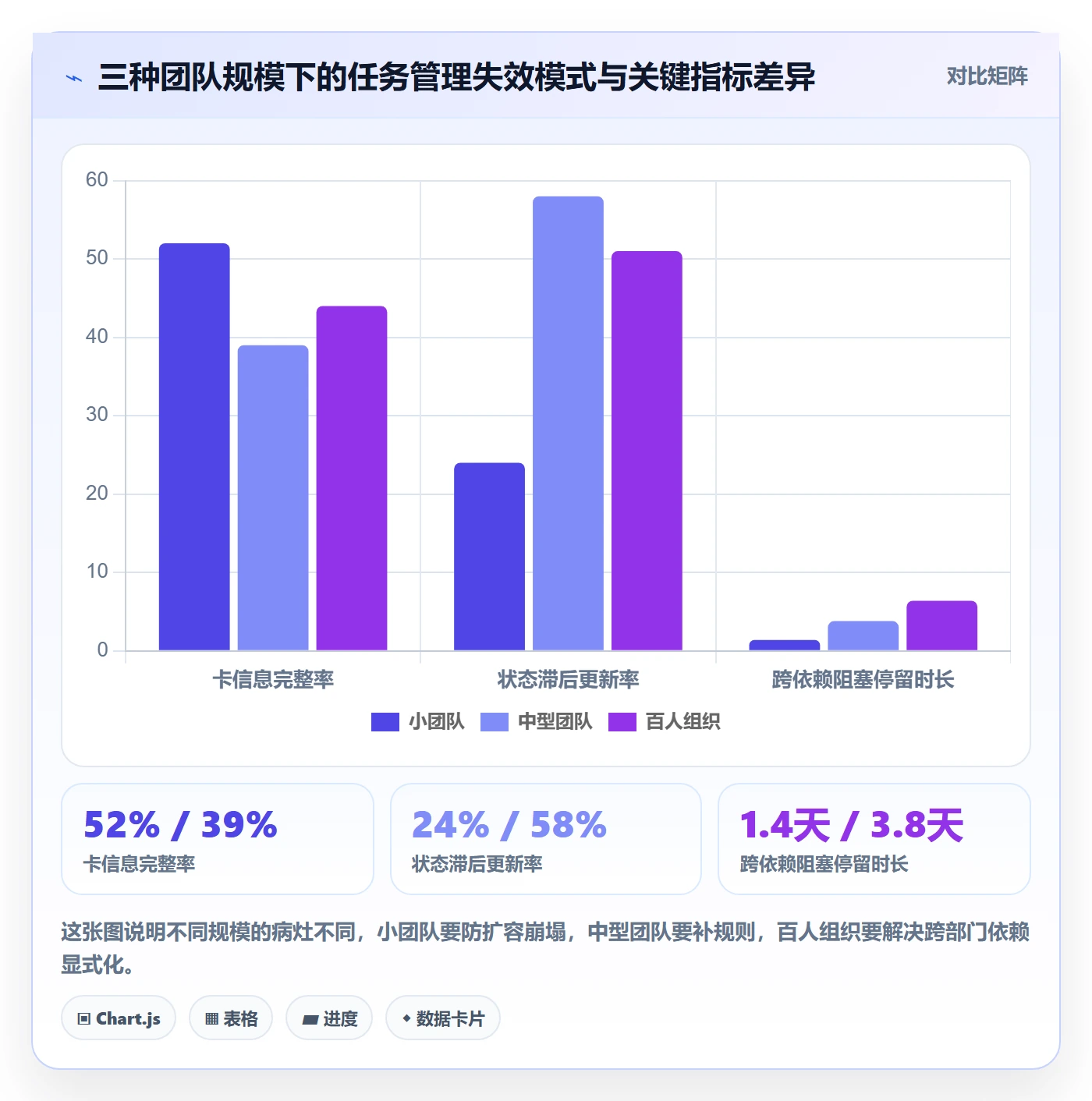 负责人实操方法:项目成员提升任务管理效率的协同管理方法与模板