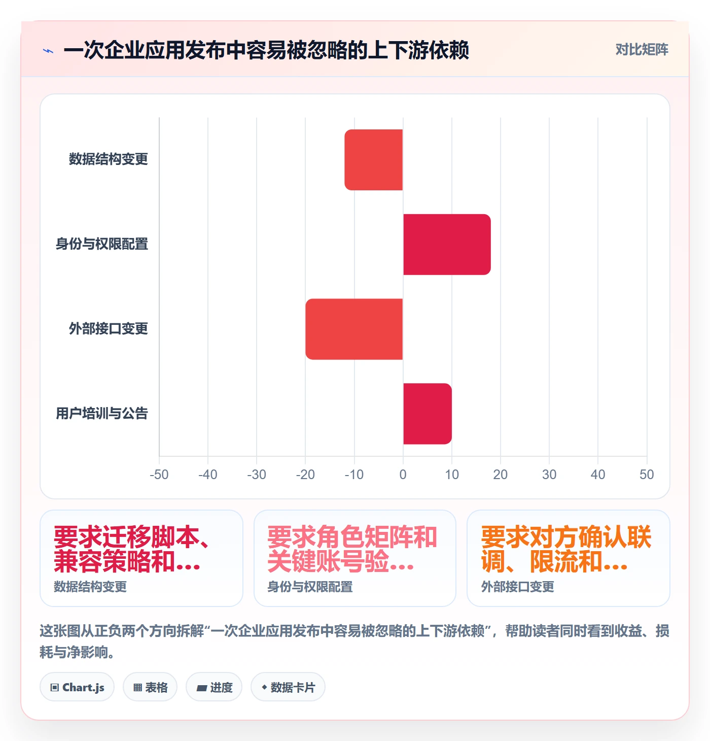 发布管理上线计划教程:企业管理者实操方法,避坑指南