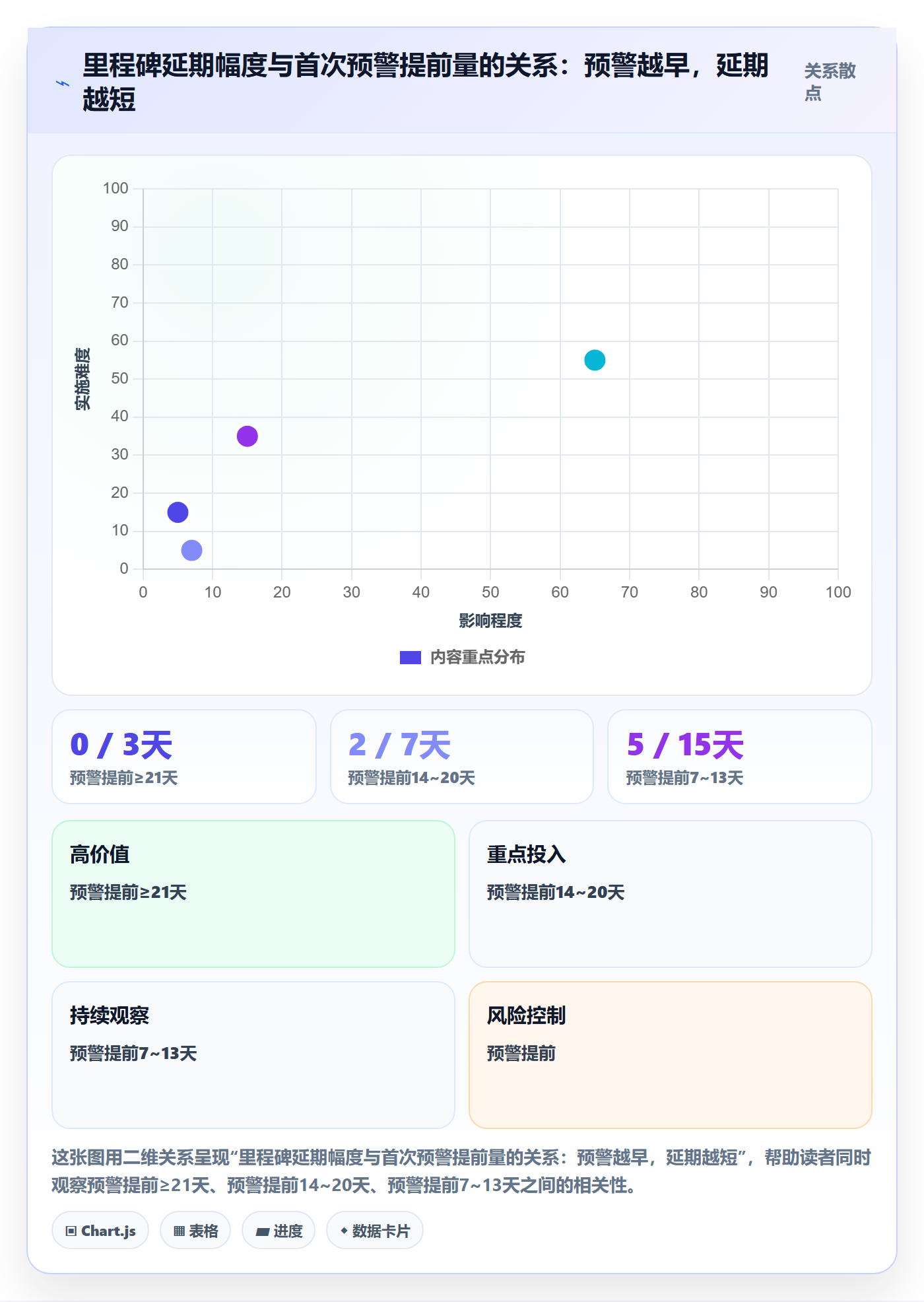 里程碑如何做好节点延期？项目经理协同管理与操作步骤