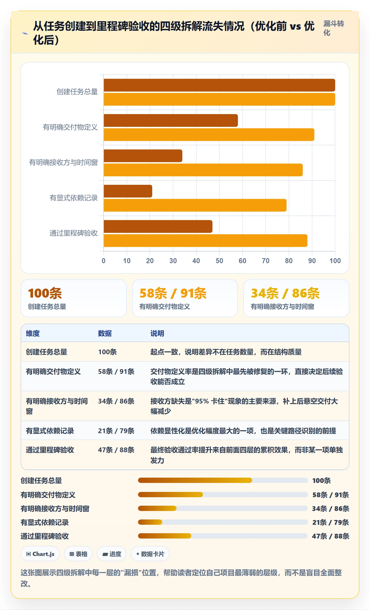 任务进度实操方法：跨部门团队提升进度管理效率的协同管理方法与模板
