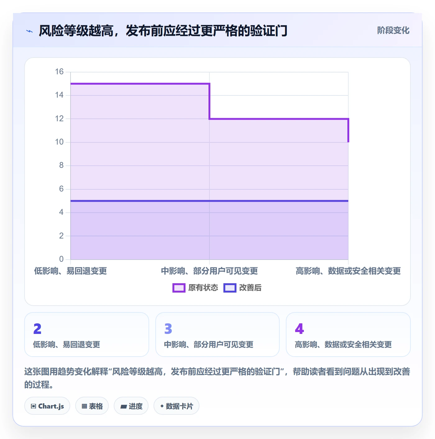迭代管理如何做好迭代目标？研发团队风险控制与操作步骤