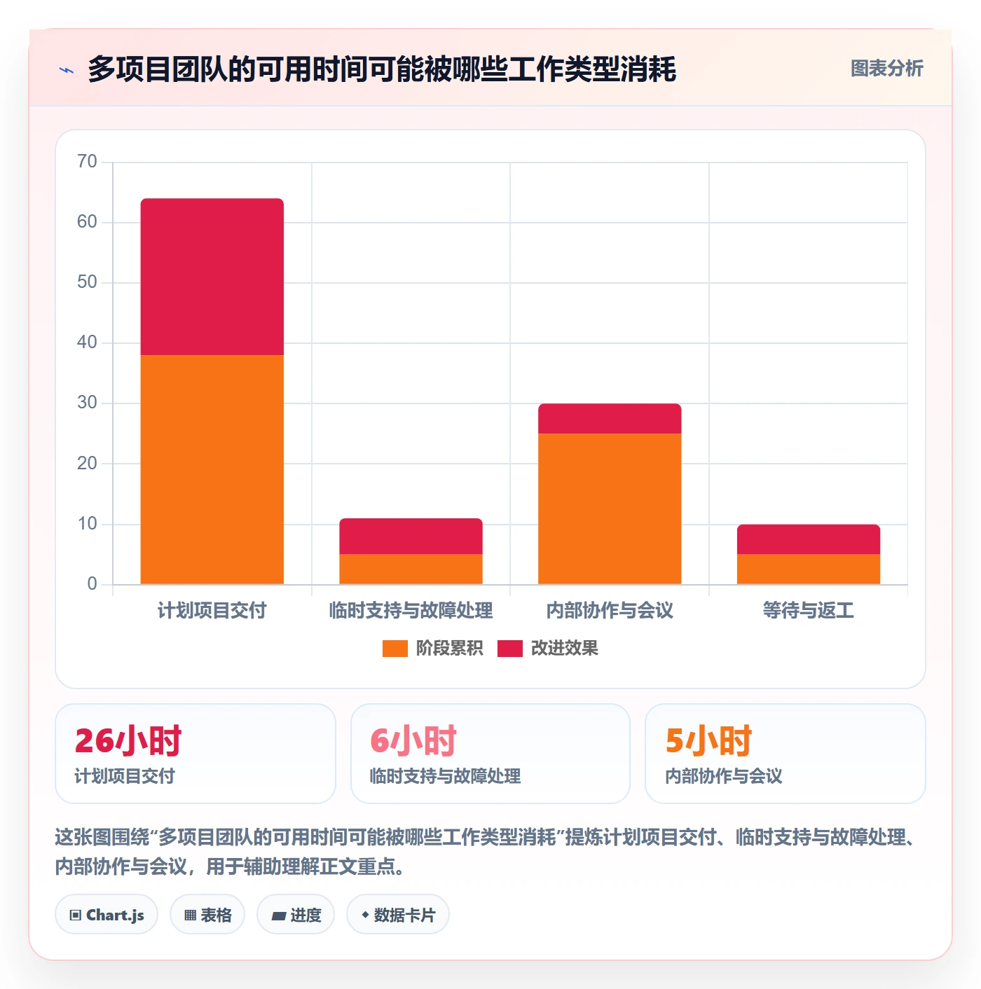 工时统计管理指南:管理层如何做好工时管理,制度设计全流程