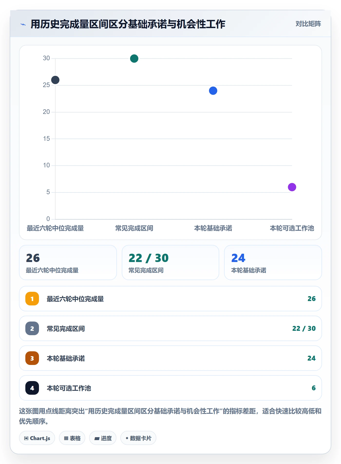 迭代容量实操方法:项目经理提升迭代管理效率的最佳实践方法与模板
