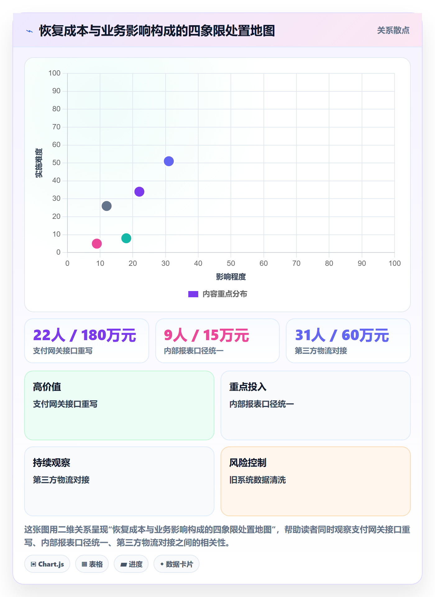 任务执行恢复全流程:PMO风险控制与一文讲清