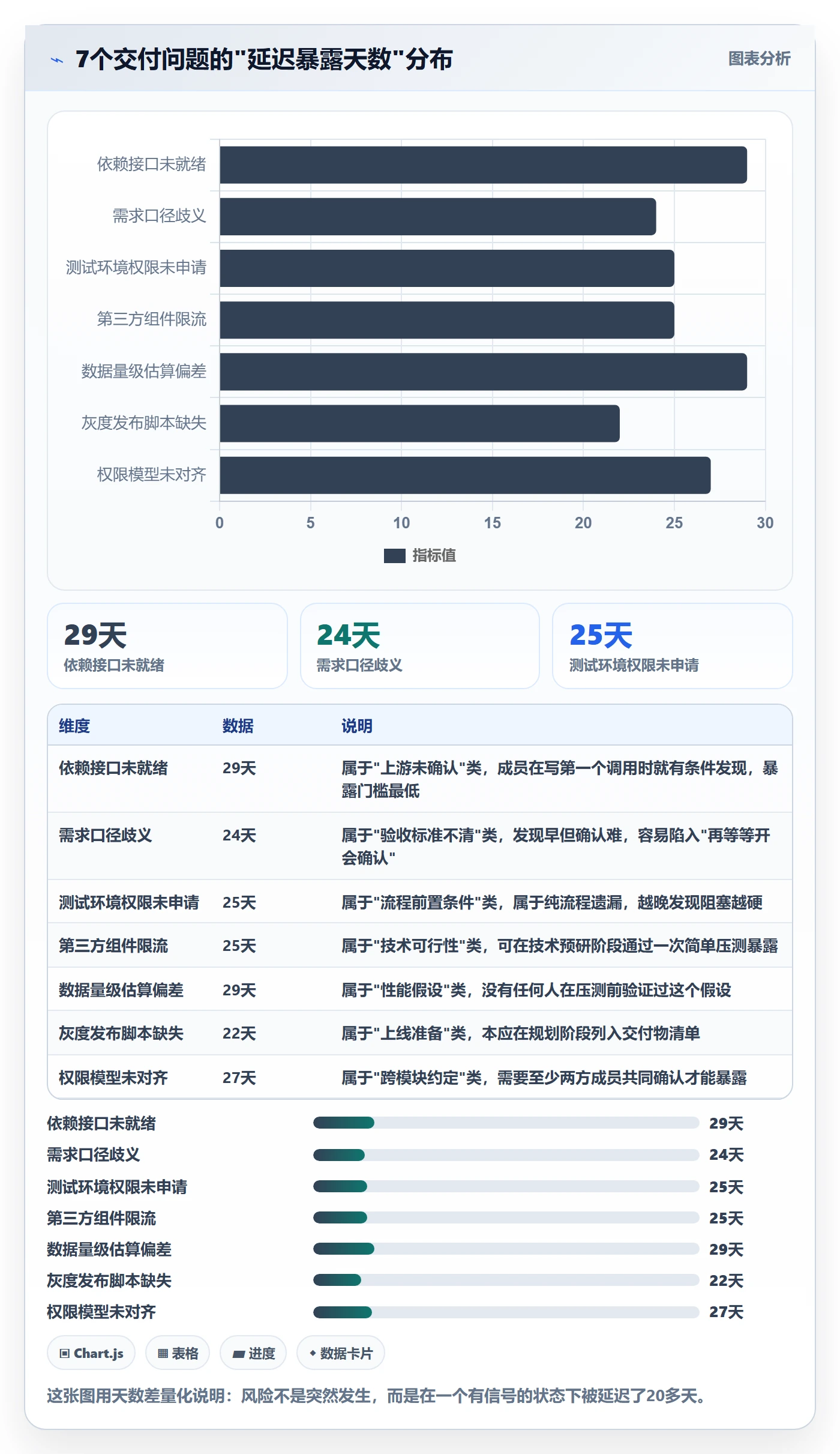 阶段目标实操方法:项目成员提升项目目标效率的风险控制方法与模板