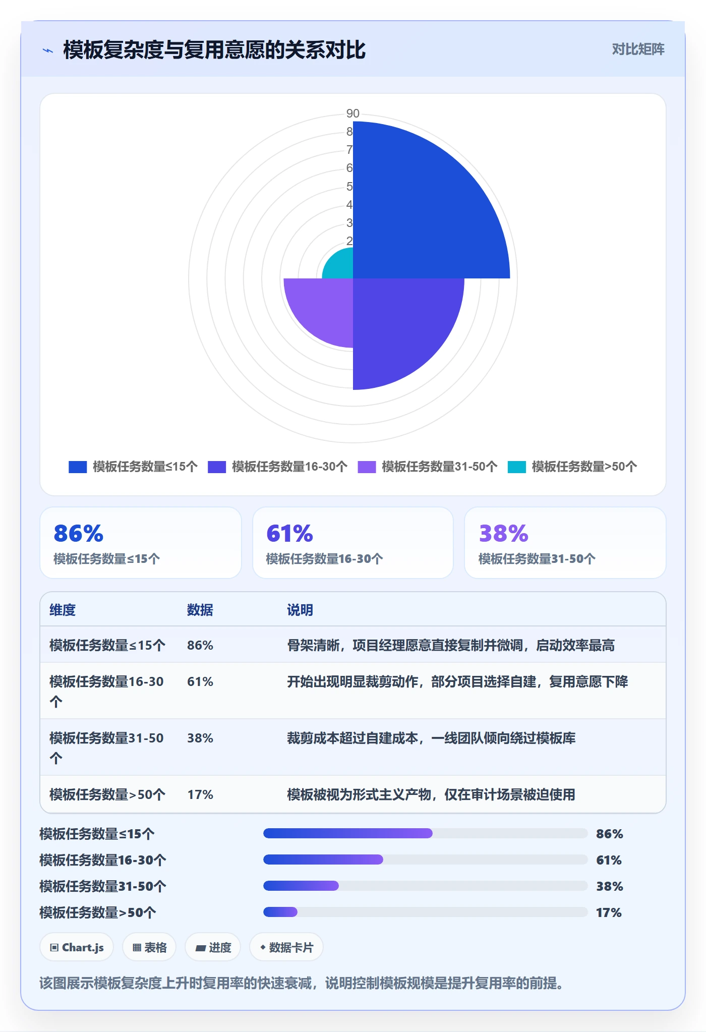 项目模板如何做好模板复用？企业管理者最佳实践与操作步骤