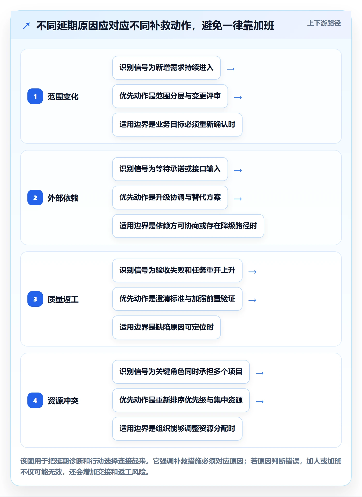 进度跟踪如何做好动态?研发团队最佳实践与操作步骤