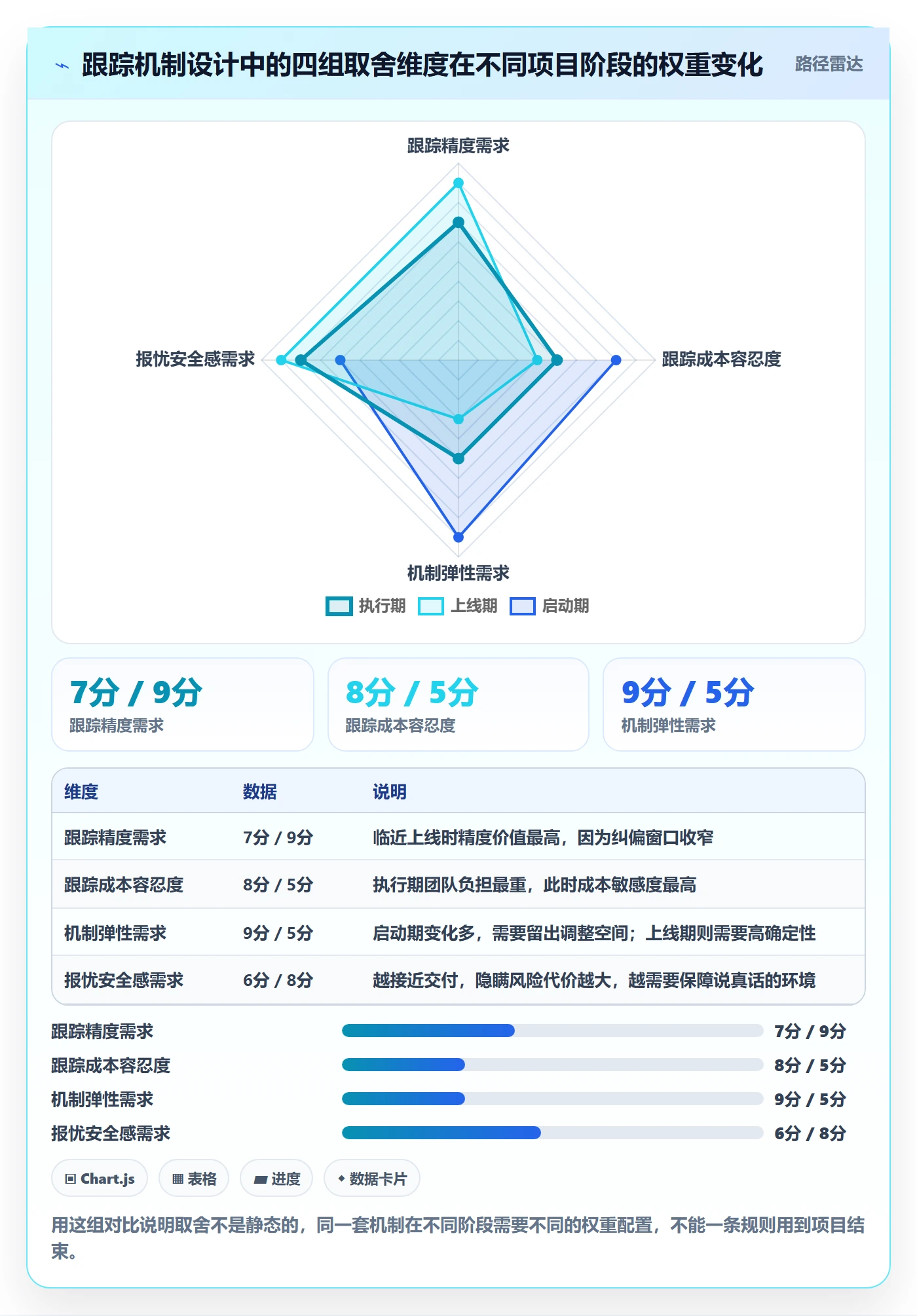跟踪怎么做？产品经理落地方案：进度跟踪从0到1