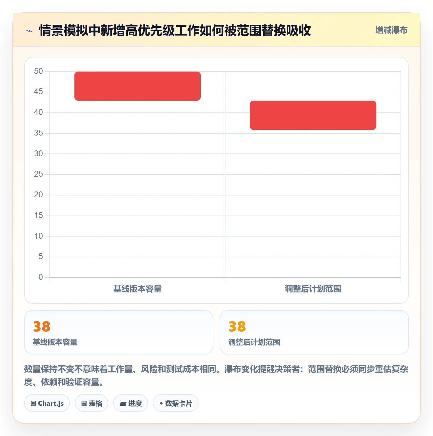 版本管理版本内容全流程：项目成员风险控制与一文讲清