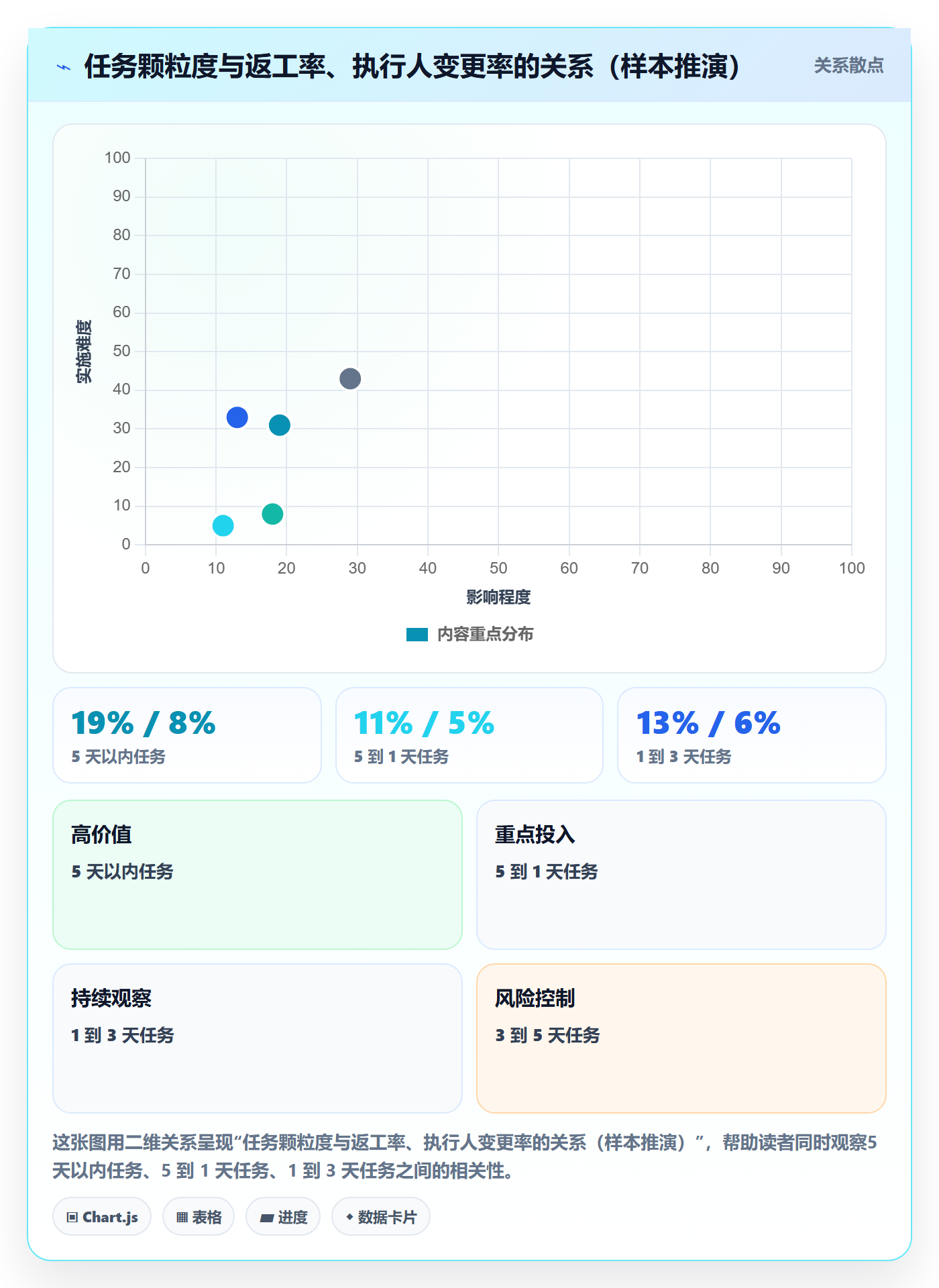 任务管理如何做好执行人?研发团队效率提升与操作步骤