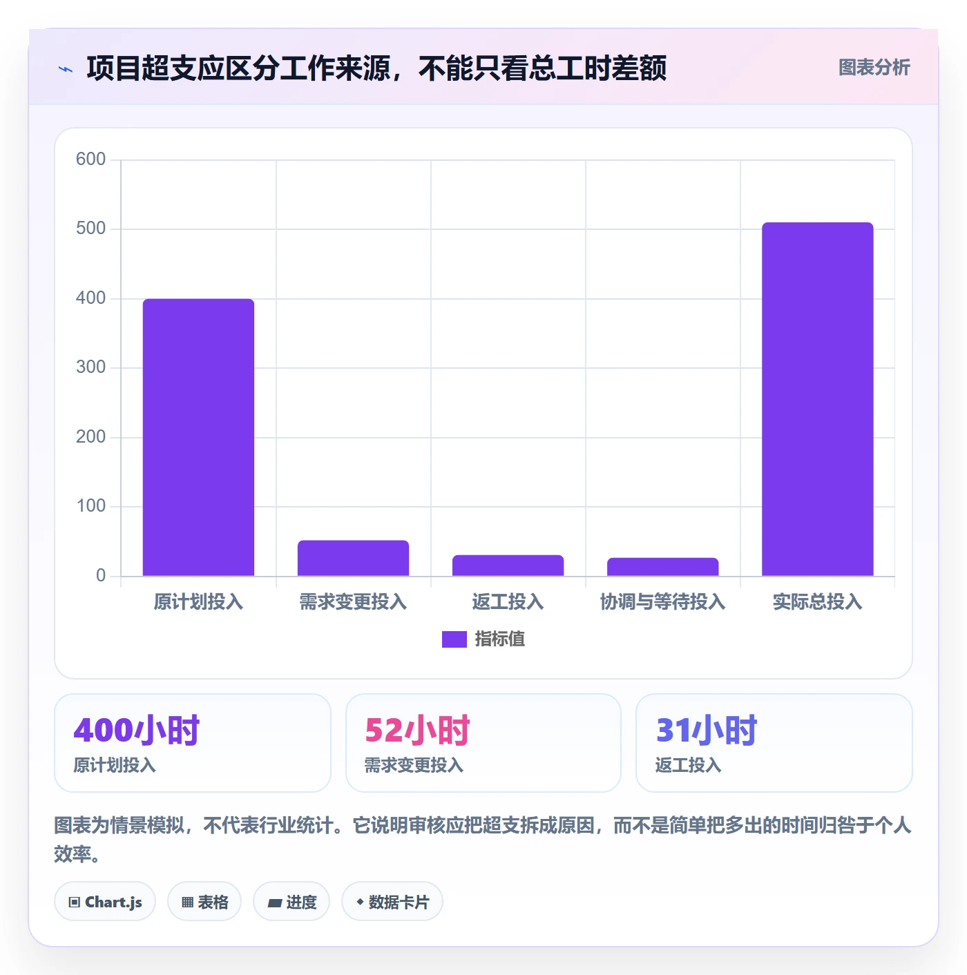 工时管理工时审核全流程:管理层入门指南与一文讲清